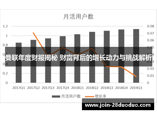 曼联年度财报揭秘 财富背后的增长动力与挑战解析