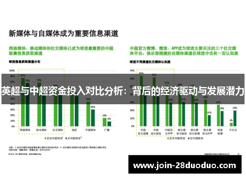 英超与中超资金投入对比分析：背后的经济驱动与发展潜力