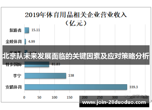 北京队未来发展面临的关键因素及应对策略分析