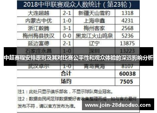 中超赛程安排原则及其对比赛公平性和观众体验的深远影响分析