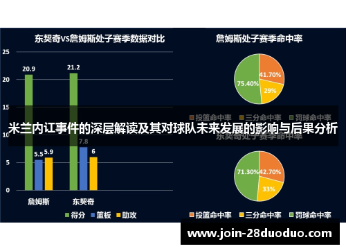 米兰内讧事件的深层解读及其对球队未来发展的影响与后果分析