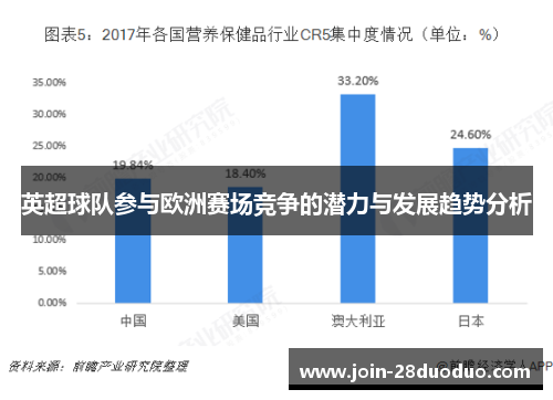 英超球队参与欧洲赛场竞争的潜力与发展趋势分析