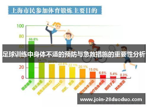 足球训练中身体不适的预防与急救措施的重要性分析