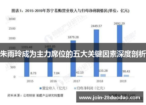 朱雨玲成为主力席位的五大关键因素深度剖析